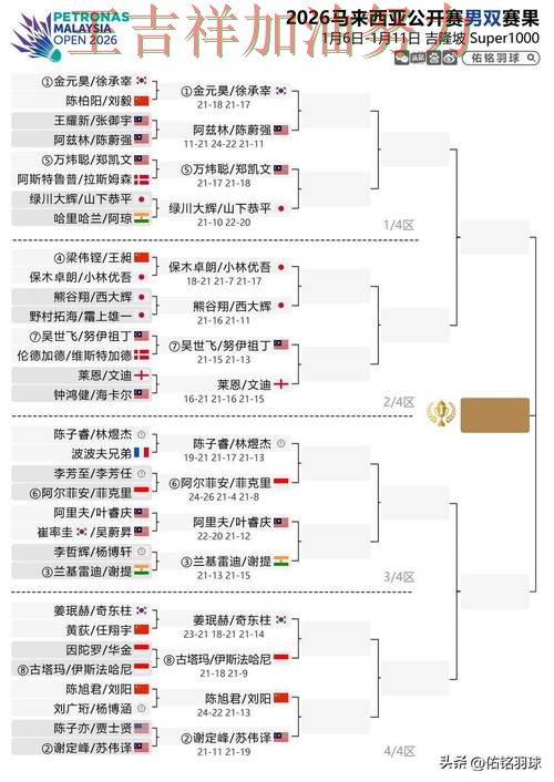 中国羽毛球队末节发力完成逆转 积分榜形势更加明朗 中国羽毛球队末节发力完成逆转 积分榜形势更加明朗